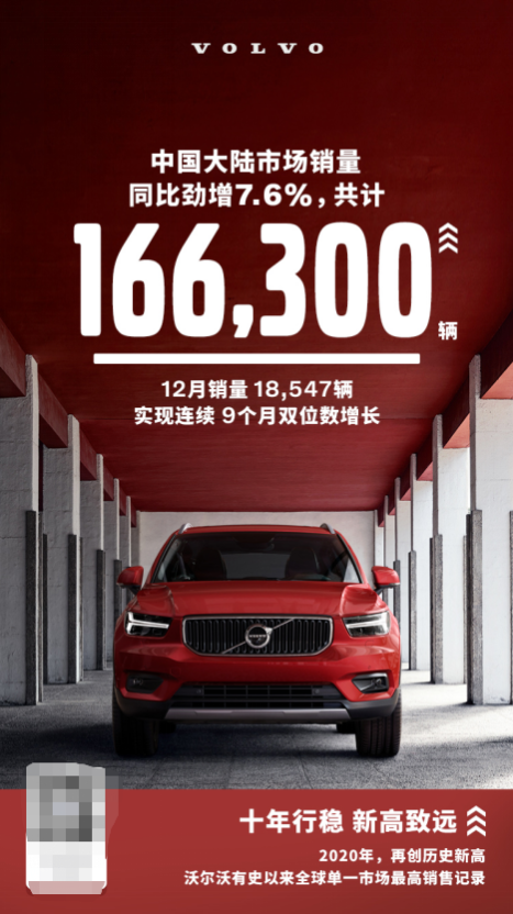 十年行稳，新高致远，2020沃尔沃汽车在中国大陆年销量突破16.63万辆